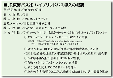 導入の概要